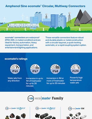 Infographie - Amphenol Sine Systems Connecteurs ecomate ®